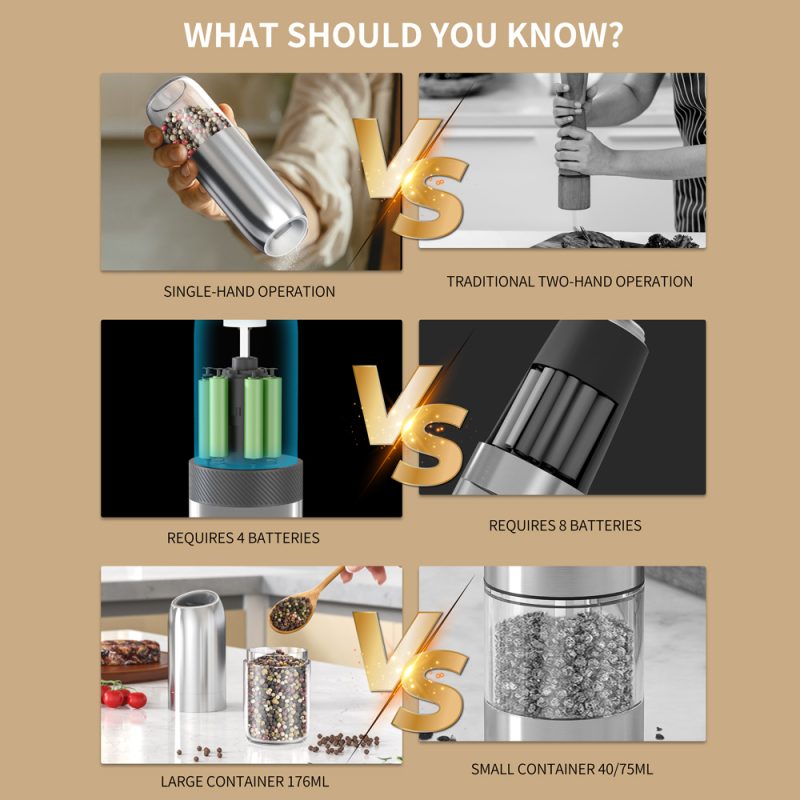 KYMQ-63B KLT New Arrival Alkaline Battery Gravity Sensing Pepper And Salt Grinder Mill Stainless Steel Casing - Image 8